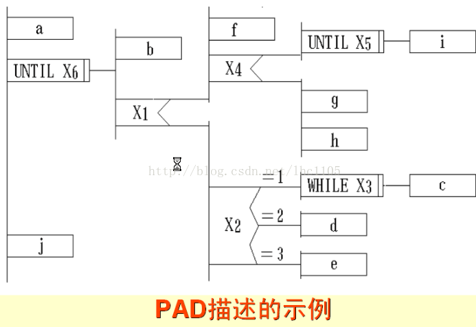 软件逻辑架构图是什么意思_数据流图_17