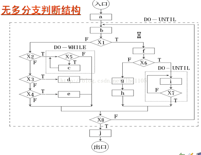 软件逻辑架构图是什么意思_软件工程_18