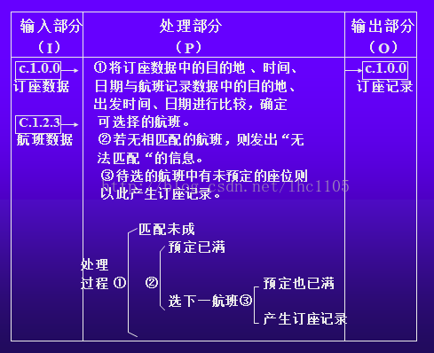 软件逻辑架构图是什么意思_数据流图_20