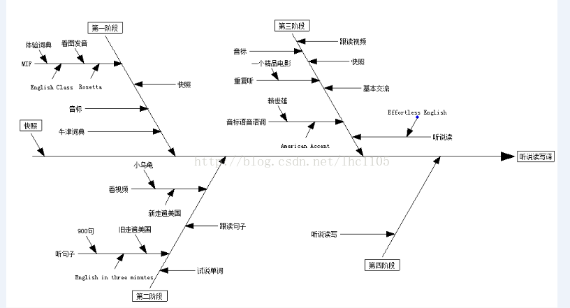 软件逻辑架构图是什么意思_数据流图_23