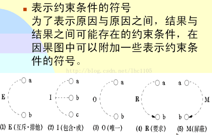 软件逻辑架构图是什么意思_图形_25