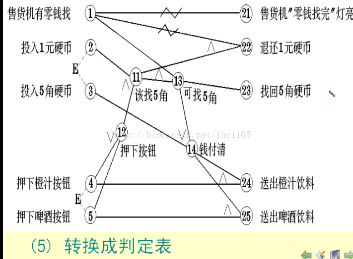 软件逻辑架构图是什么意思_图形_26