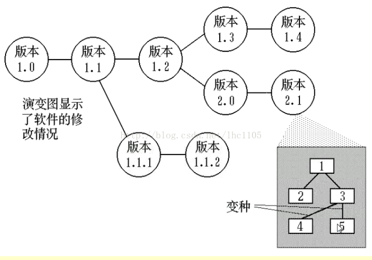 软件逻辑架构图是什么意思_流程图_27