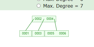 mysql索引数据结构_数据结构_03