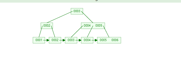 mysql索引数据结构_java_04