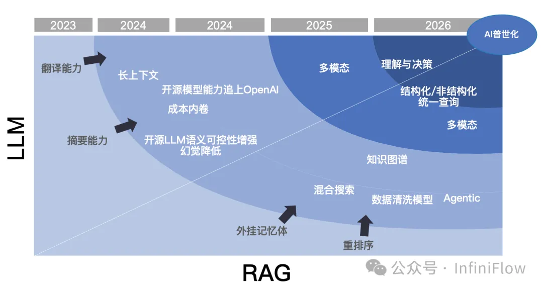 RAGFlow优化 Tips_数据集