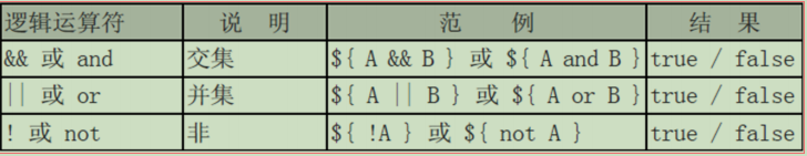 sessionFactory 配置文件里配置sessionFactory_jsp_03