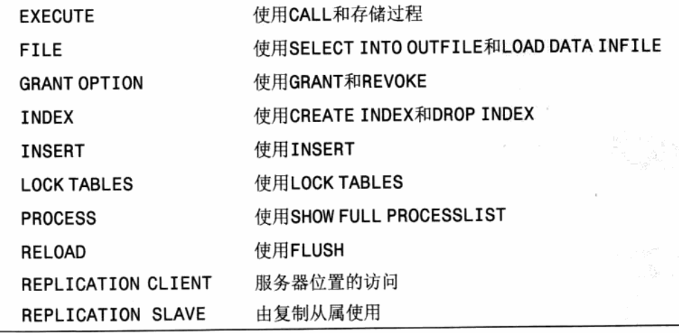 mysql 授权information_schema_MySQL_02