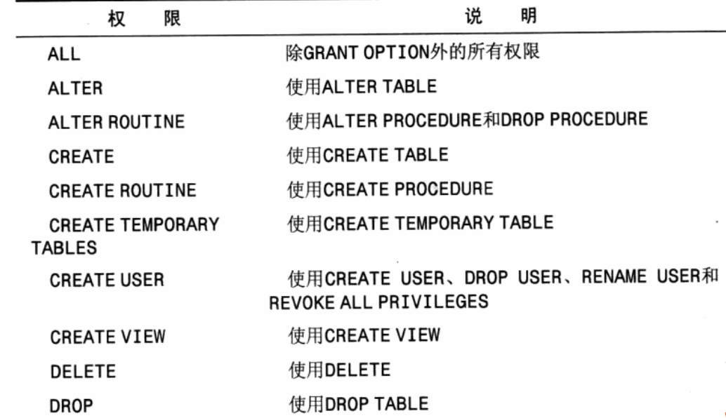 mysql 授权information_schema_MySQL