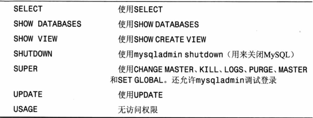 mysql 授权information_schema_MySQL_03