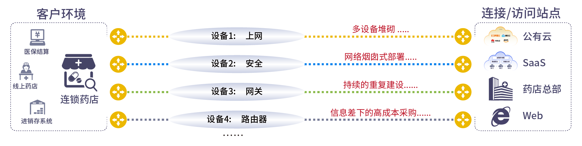 连锁药店网络优化策略：一站式融合方案提升竞争力_连锁药店网络_03