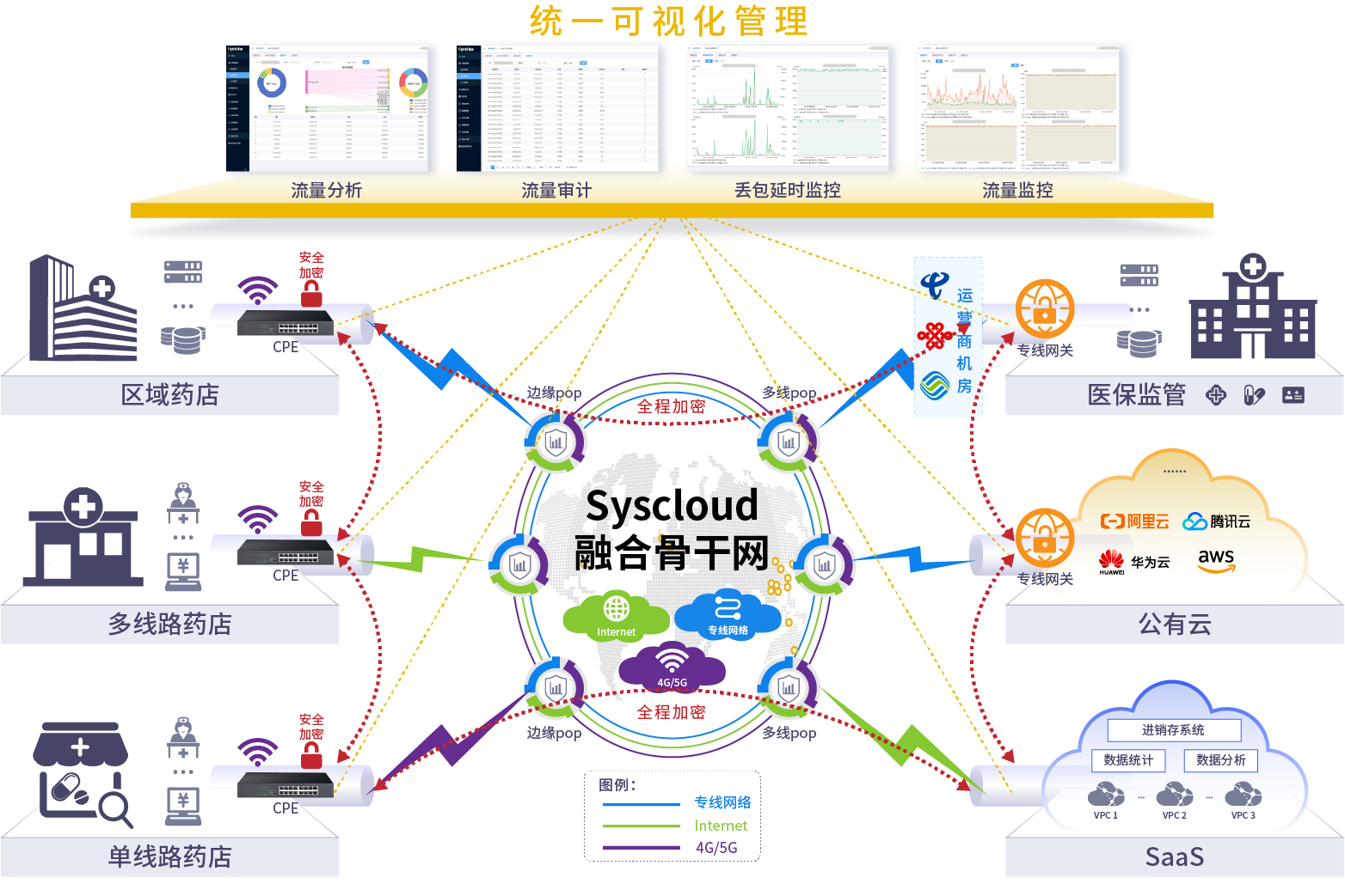 连锁药店网络优化策略：一站式融合方案提升竞争力_融合网络_04