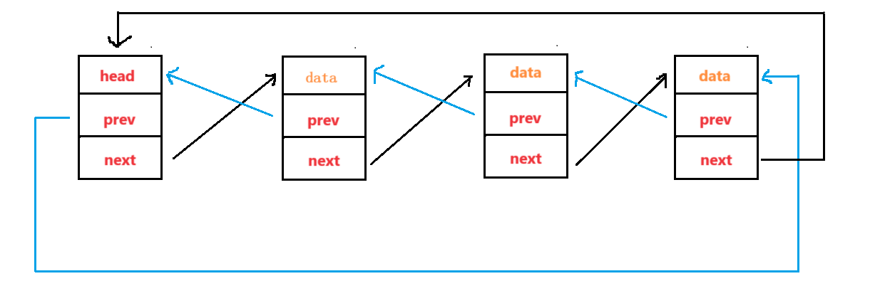 【C++进阶】深入STL之list：高效双向链表的使用技巧_双向链表_05