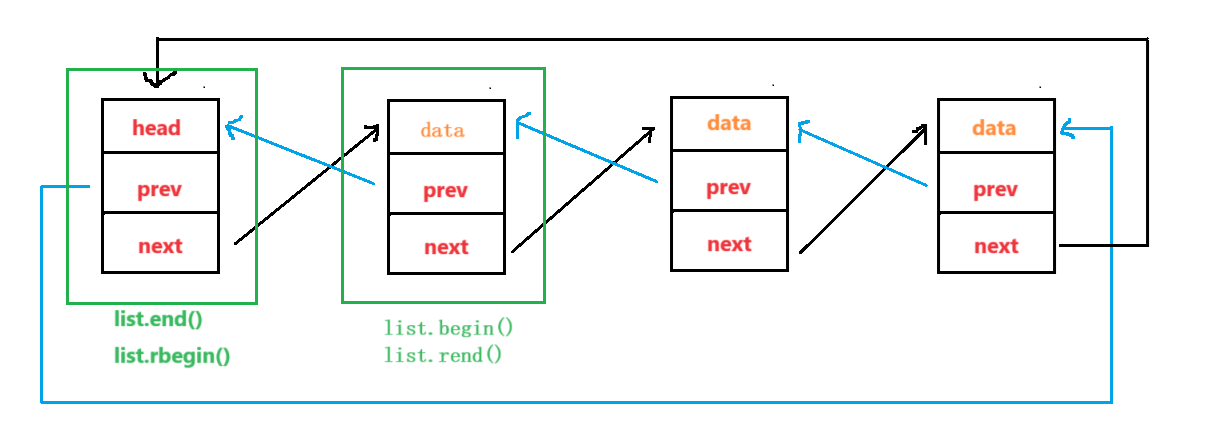 【C++进阶】深入STL之list：高效双向链表的使用技巧_双向链表_06