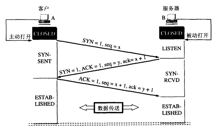 建立tcp连接发送和接收数据java_TCP