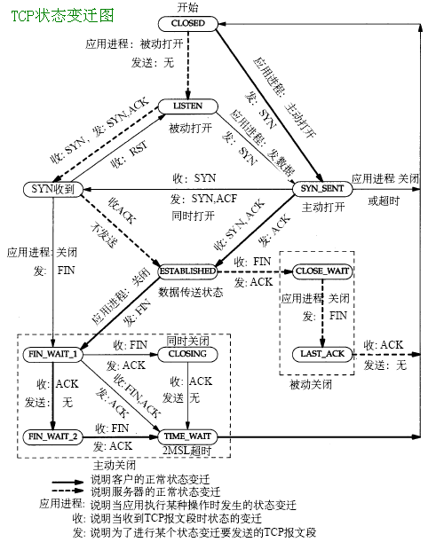 建立tcp连接发送和接收数据java_TCP_03