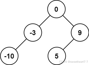 LeetCode108. 将有序数组转换为二叉搜索树（2024秋季每日一题 44）_数组