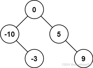 LeetCode108. 将有序数组转换为二叉搜索树（2024秋季每日一题 44）_数组_02