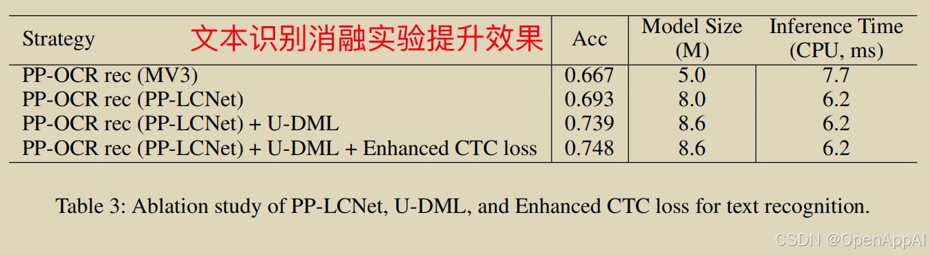 《PP-OCRv2》论文精读：蒸馏让PP-OCRv2获得了7%的OCR性能提升_数据_05