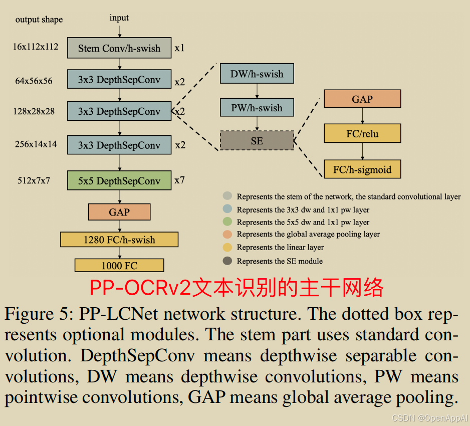 《PP-OCRv2》论文精读：蒸馏让PP-OCRv2获得了7%的OCR性能提升_ocr_21