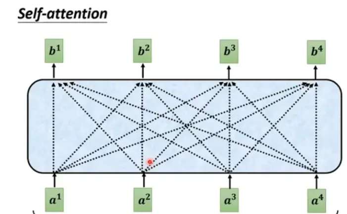 Transformer系列：Multi-Head Attention网络结构和代码解析_人工智能