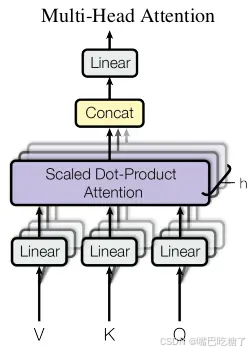 Transformer系列：Multi-Head Attention网络结构和代码解析_ai_02