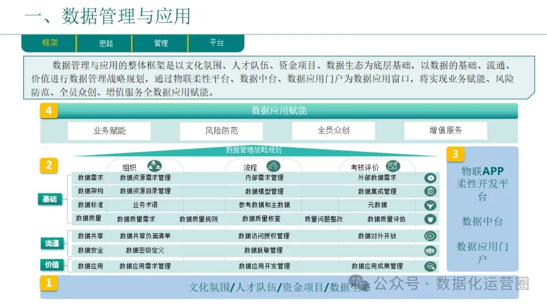 46页精品PPT | 企业数字化转型总体规划与实践汇报方案_商业模式_07