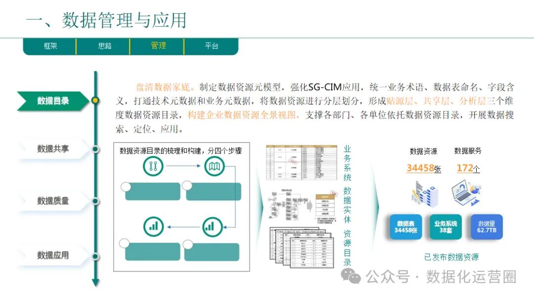 46页精品PPT | 企业数字化转型总体规划与实践汇报方案_商业模式_09