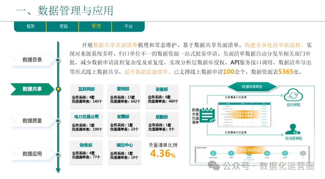 46页精品PPT | 企业数字化转型总体规划与实践汇报方案_大数据_10