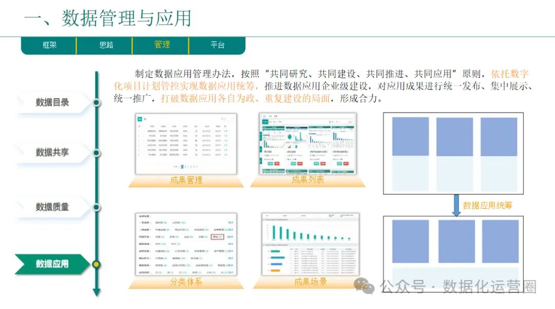 46页精品PPT | 企业数字化转型总体规划与实践汇报方案_可编辑_11