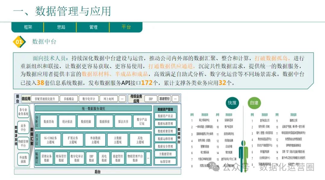 46页精品PPT | 企业数字化转型总体规划与实践汇报方案_数据_12