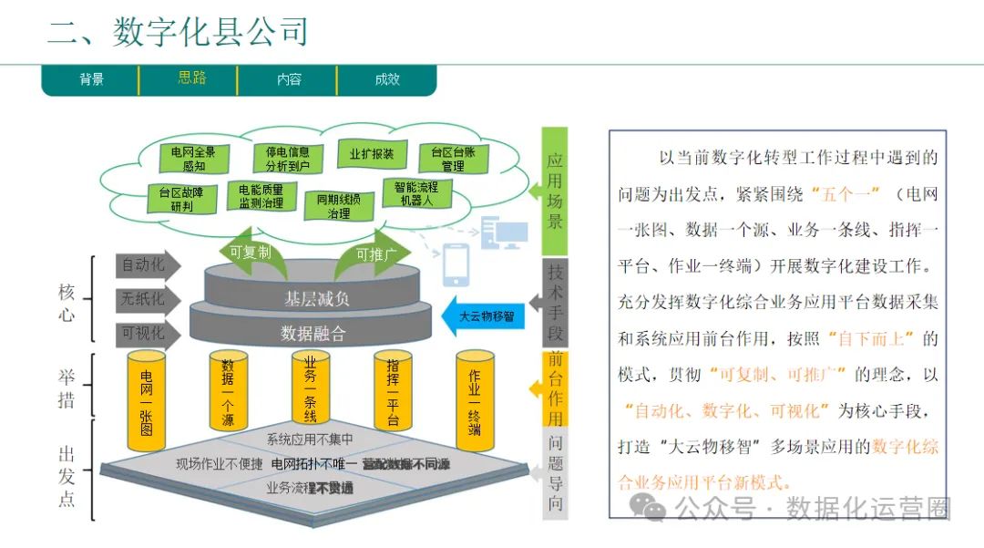 46页精品PPT | 企业数字化转型总体规划与实践汇报方案_数据_14