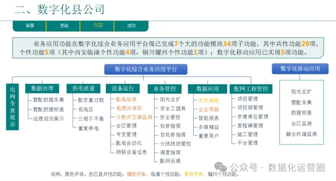 46页精品PPT | 企业数字化转型总体规划与实践汇报方案_数据_15