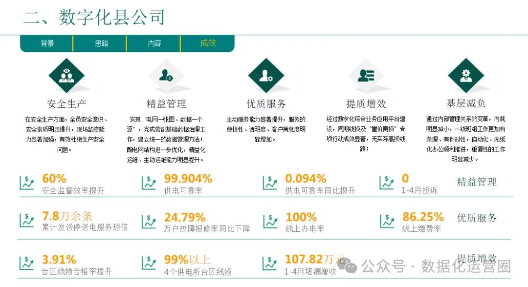 46页精品PPT | 企业数字化转型总体规划与实践汇报方案_可编辑_16