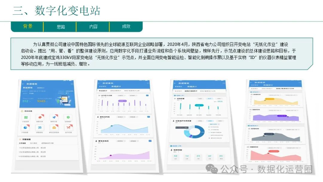 46页精品PPT | 企业数字化转型总体规划与实践汇报方案_商业模式_17