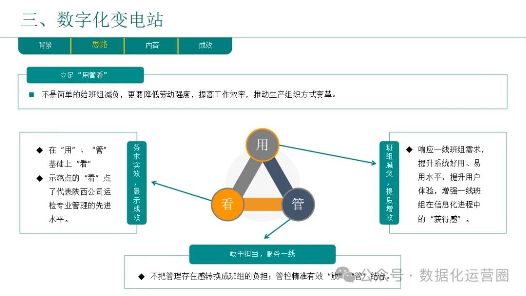 46页精品PPT | 企业数字化转型总体规划与实践汇报方案_商业模式_18