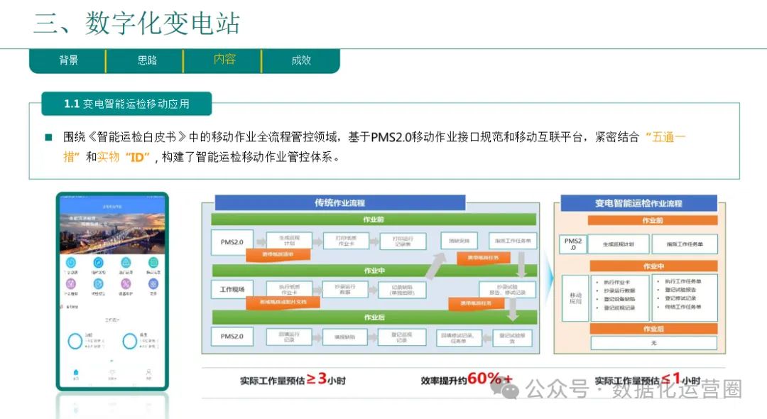 46页精品PPT | 企业数字化转型总体规划与实践汇报方案_商业模式_19