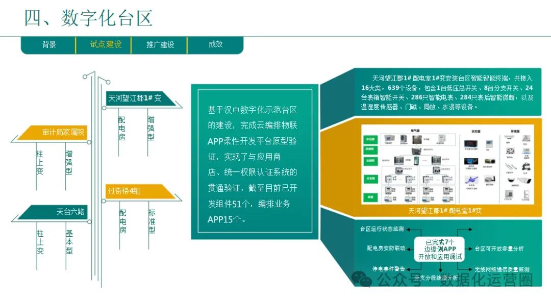 46页精品PPT | 企业数字化转型总体规划与实践汇报方案_商业模式_20