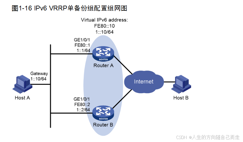 88 VRRP 单臂 V2/V3_网络_06