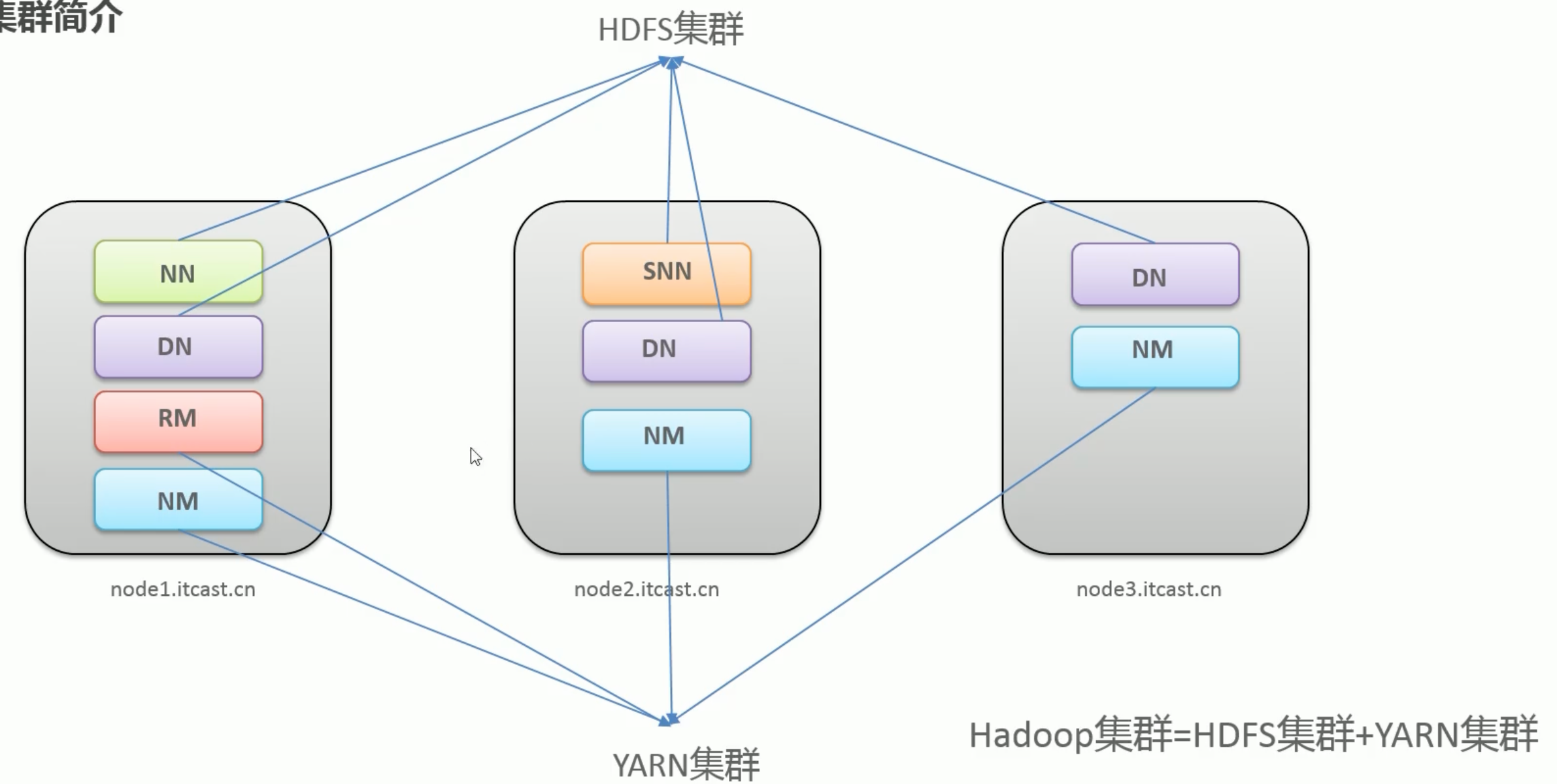 Hadoop3集群搭建_hadoop_04