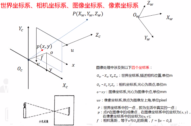 鱼眼相机投影模型理解_3d