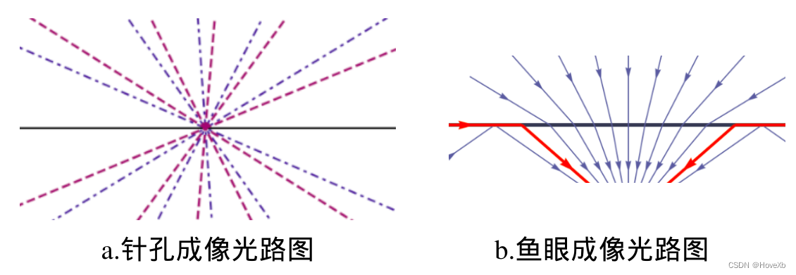 鱼眼相机投影模型理解_2d_02