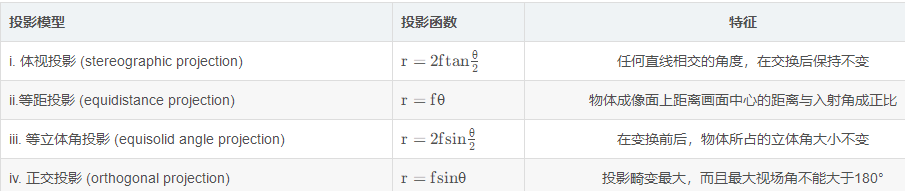 鱼眼相机投影模型理解_3d_04