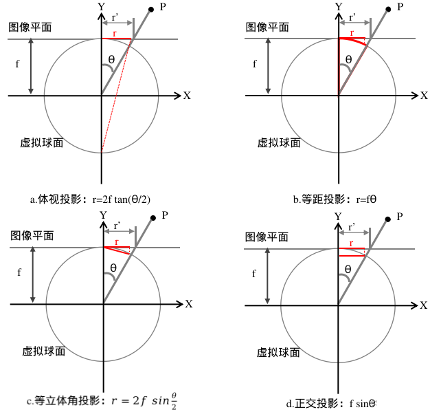 鱼眼相机投影模型理解_2d_05