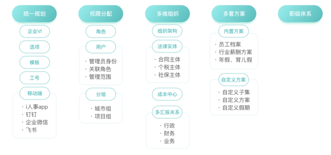 职校教职工管理系统：融合创新与实践的最佳策略_数据_02