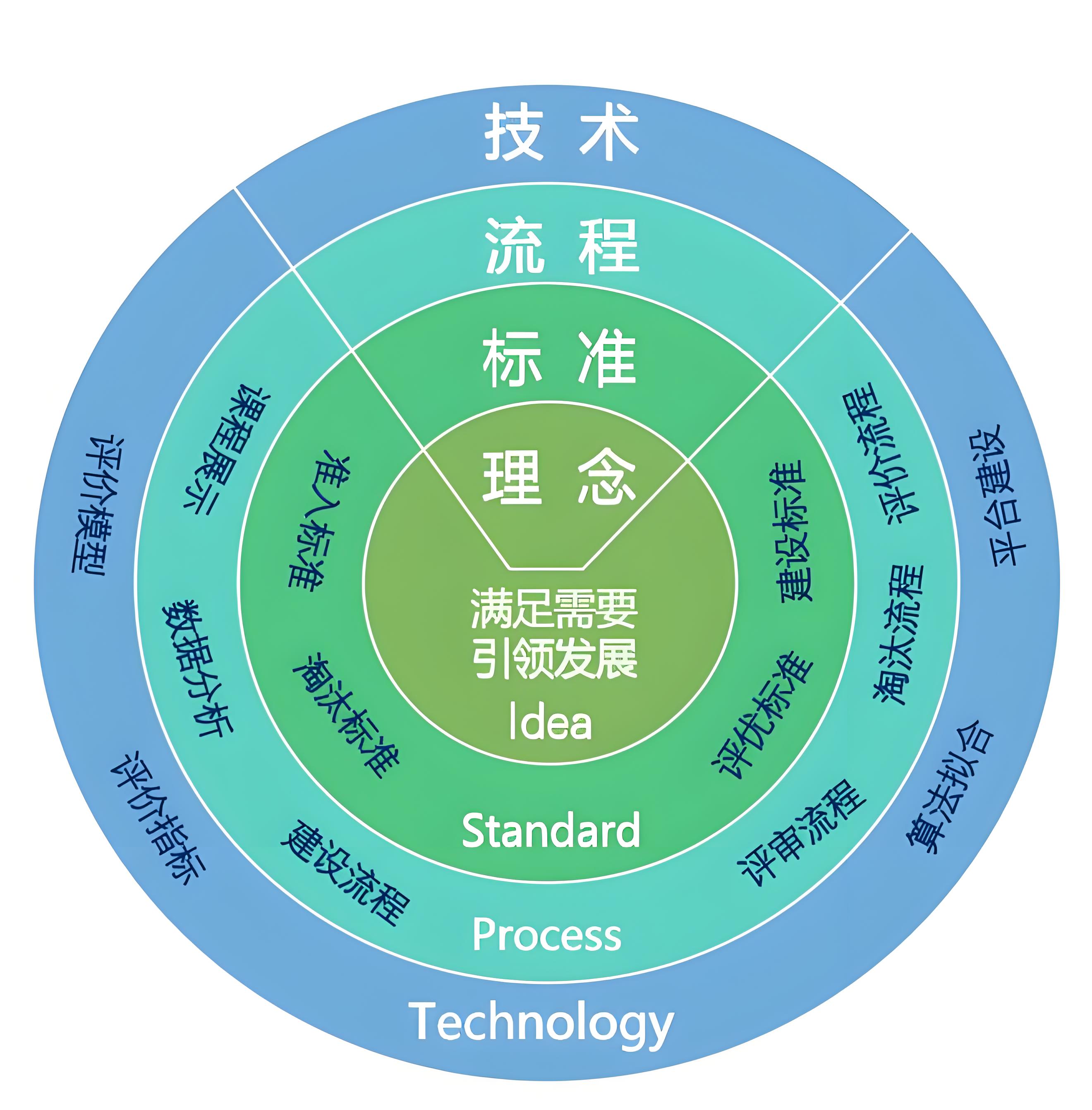 构建高效教职工管理体系的关键要素_技术支持