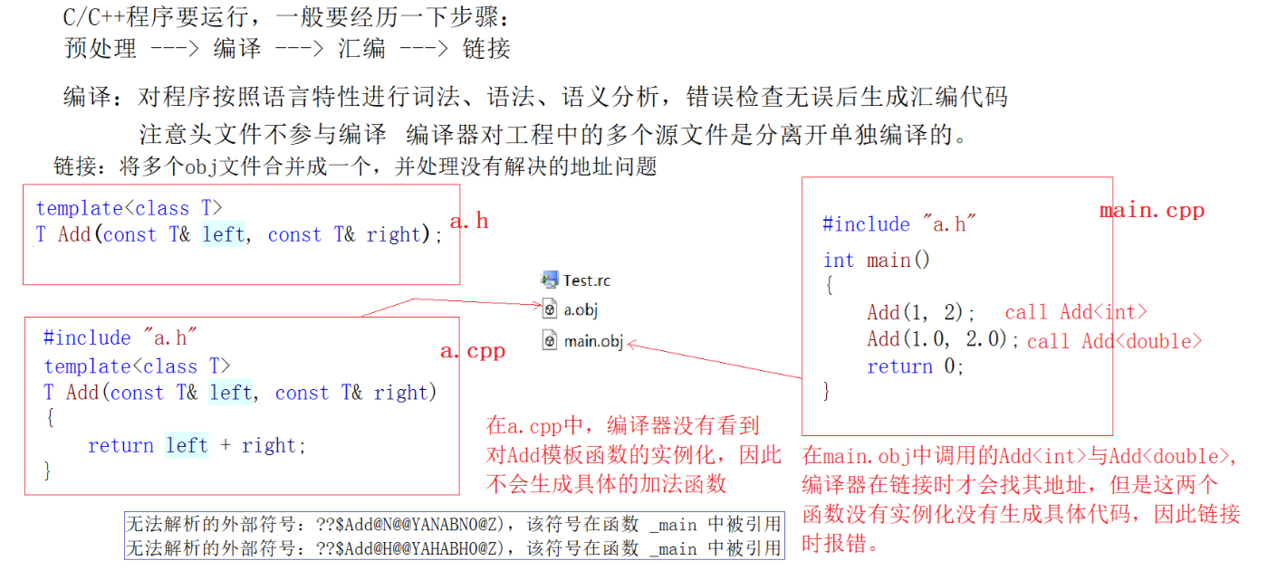 【C++进阶】模板进阶与仿函数：C++编程中的泛型与函数式编程思想_仿函数_06