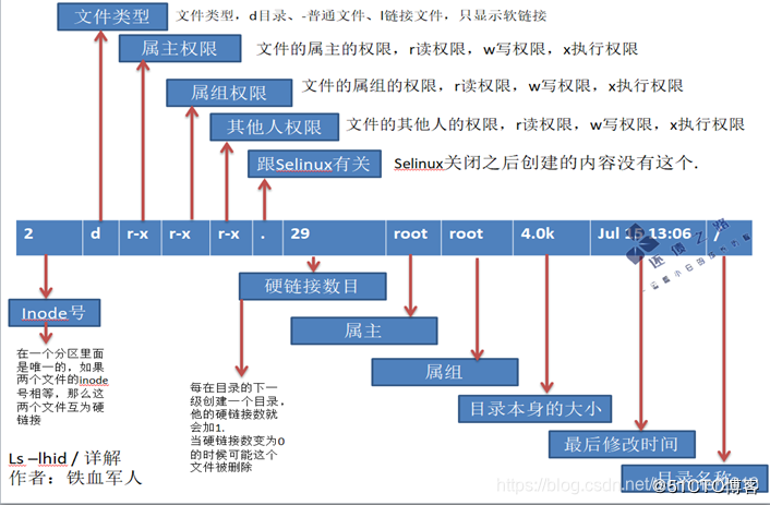 04 Linux用户和权限管理_Linux权限管理_18