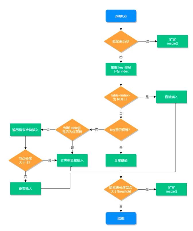 Java面试加分点！一文读懂HashMap底层实现与扩容机制_红黑树