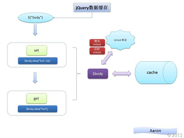 本地存储jquery 可以存储视频吗_jQuery